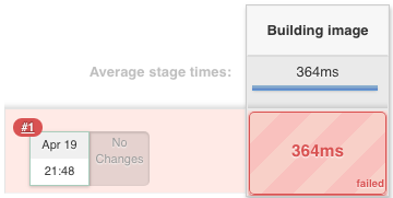 Build Failure